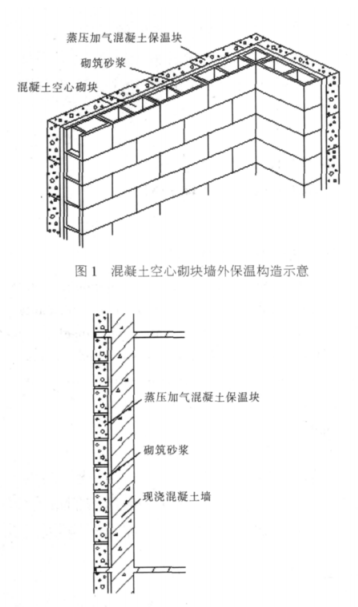 东光蒸压加气混凝土砌块复合保温外墙性能与构造